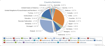 b_350_250_1513754_0_0_images_chart.png